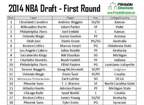 2014 nba draft 1st pick